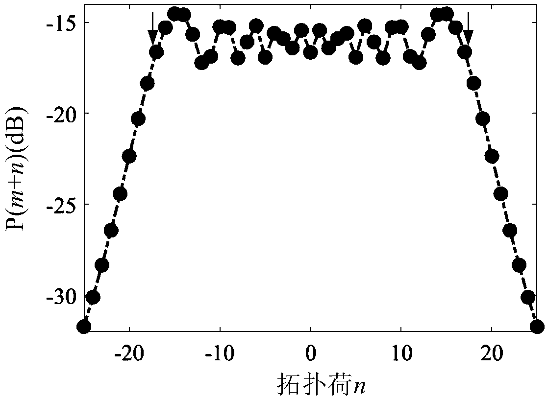 Phase plate capable of producing light orbital angular momentum superposition