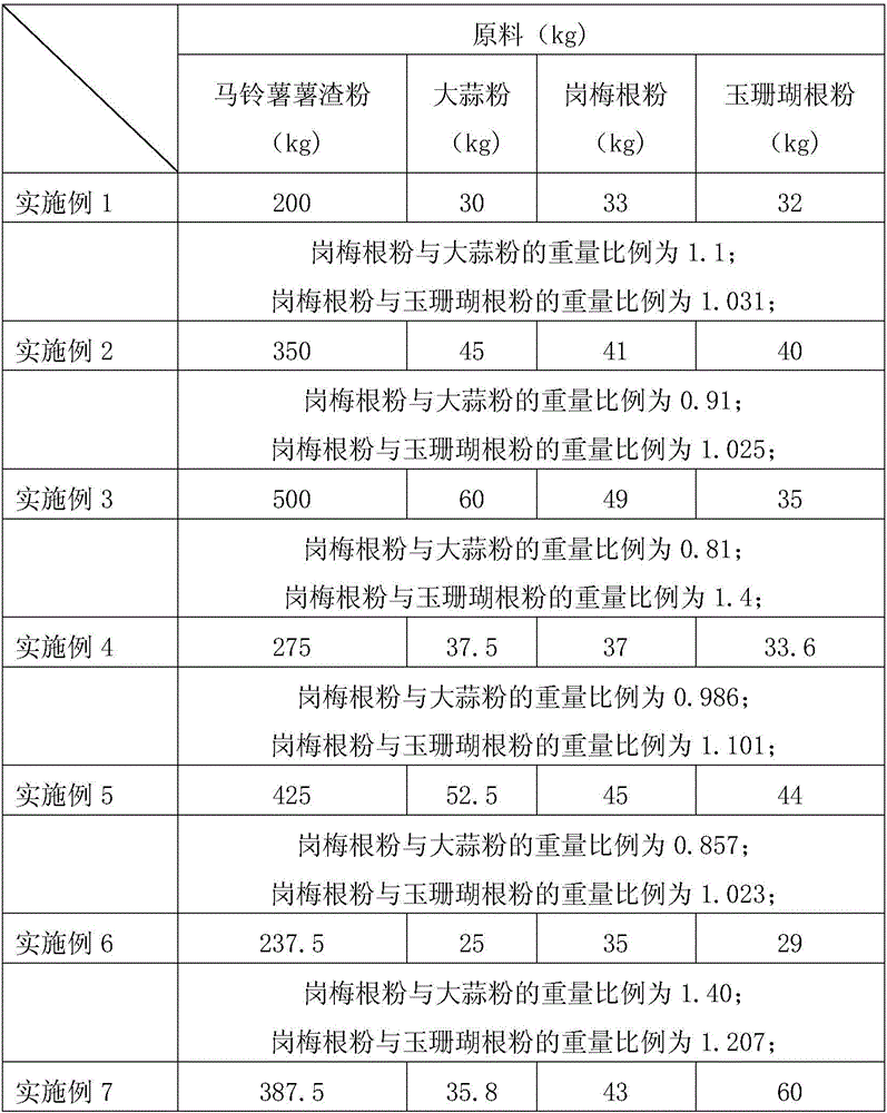 Broiler feed