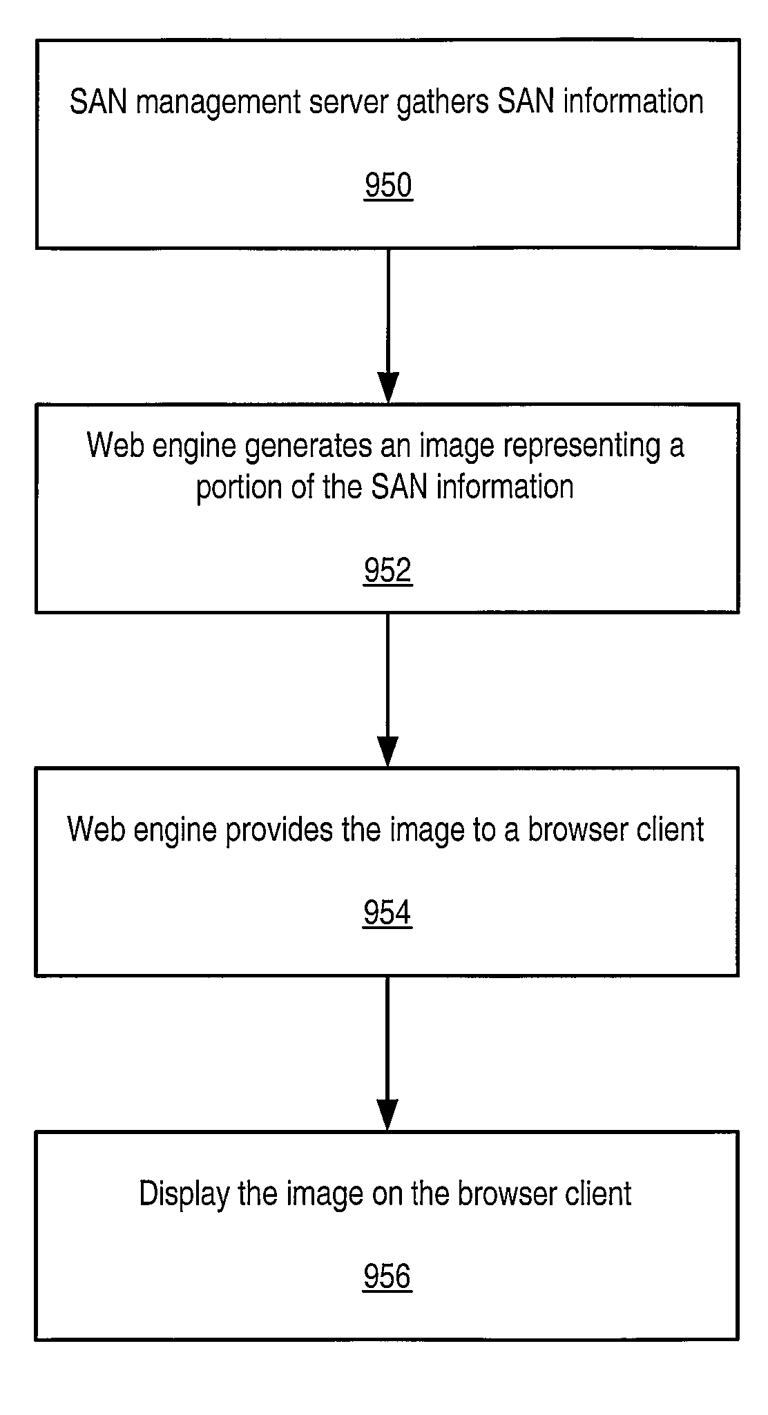 Server-side storage area network management interface