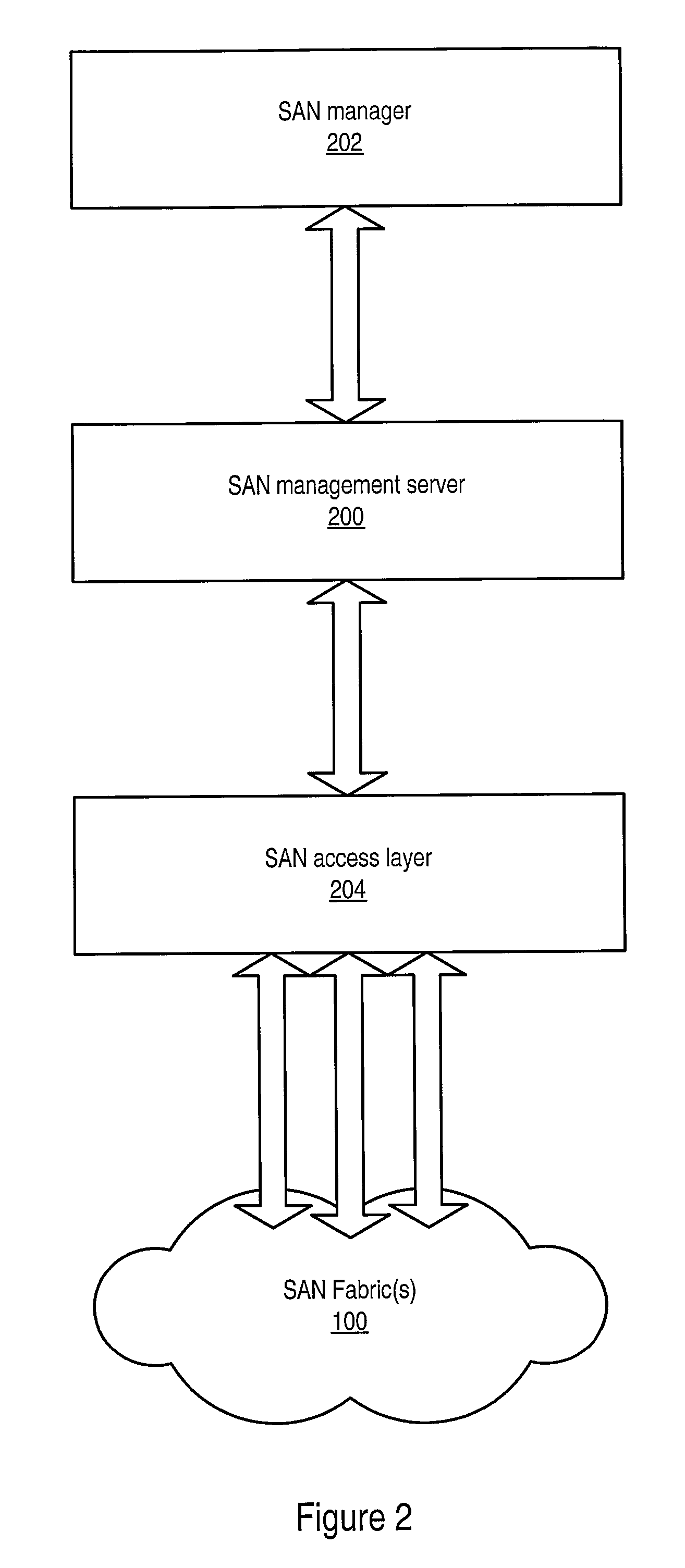 Server-side storage area network management interface