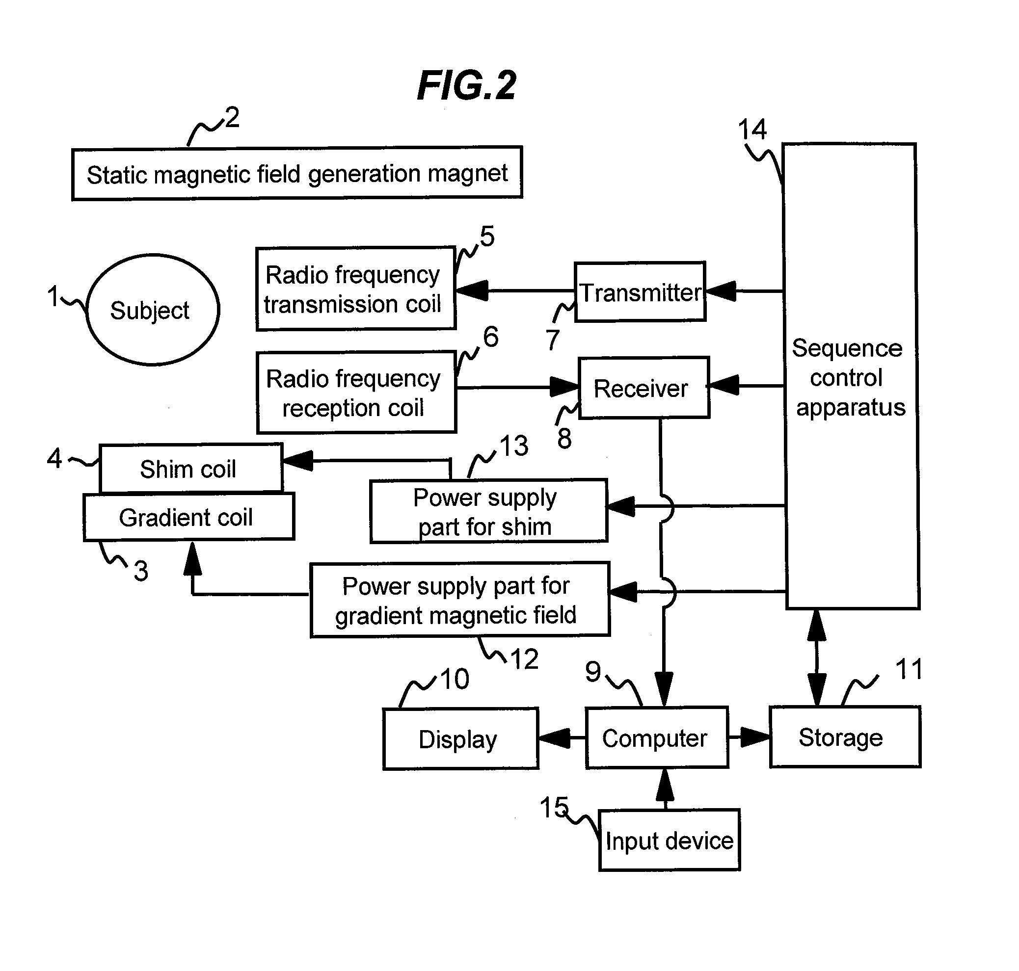 Magnetic resonance imaging device