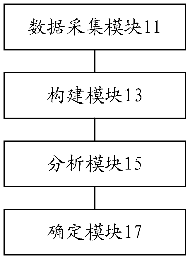 A line loss query method and system for a power distribution network