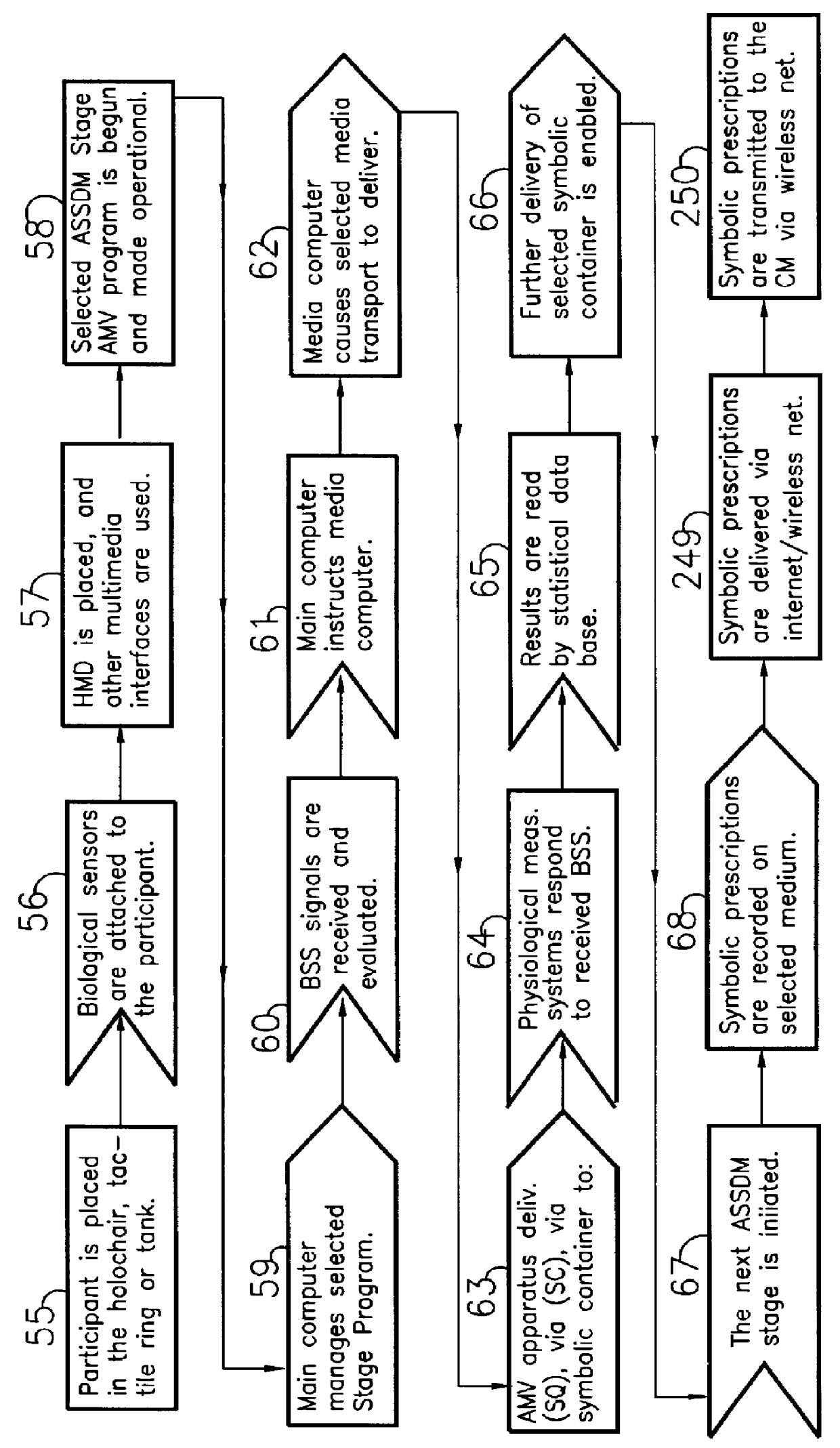 Active symbolic self design method and apparatus