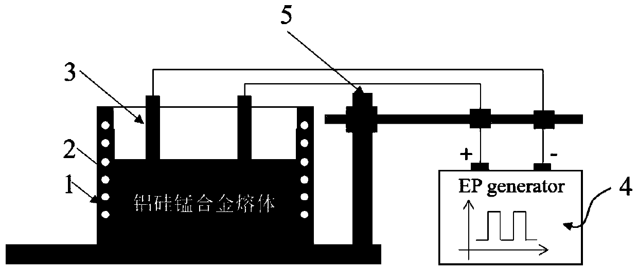 Electrical pulse treatment method for improving chalking resistance of aluminum ferro silicon manganese alloy