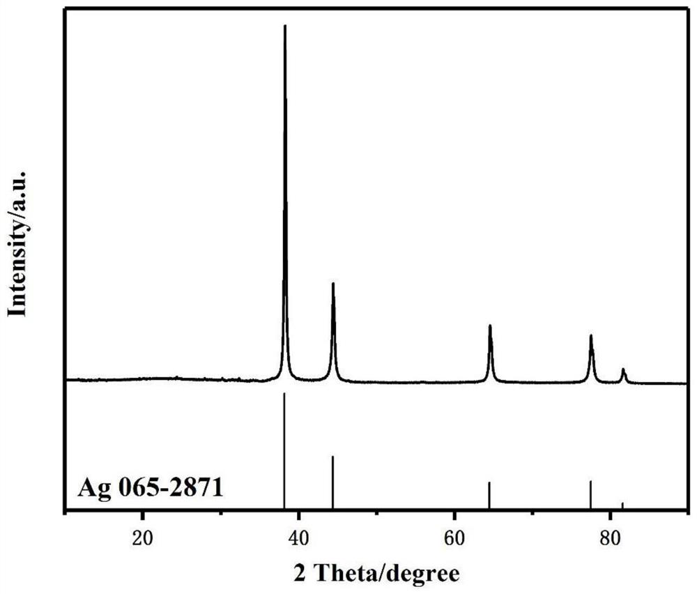 A silver-based catalyst for electrochemical reduction of carbon dioxide and preparation method thereof