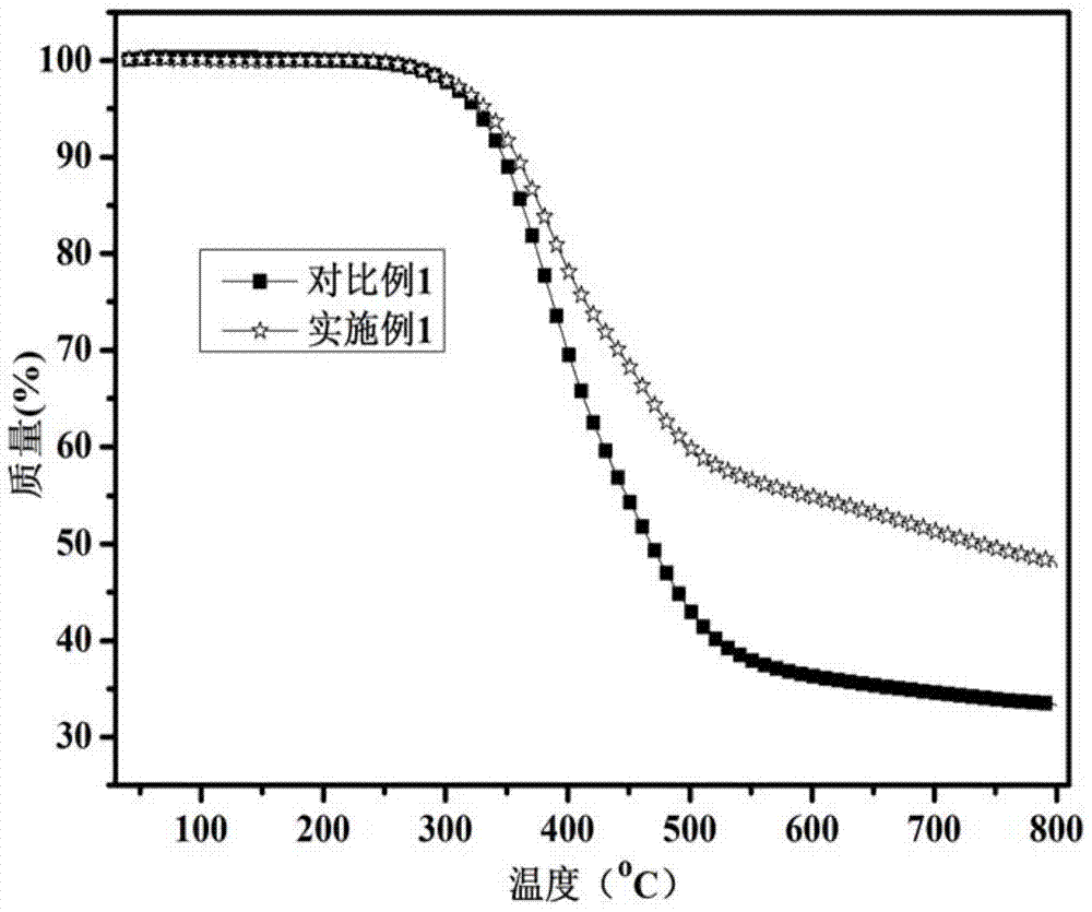 Transparent flame-retardant benzoxazine nanocomposite material and preparation method thereof