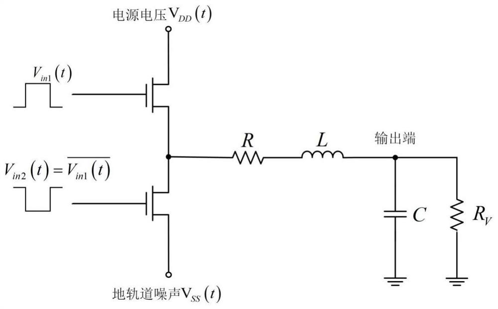 Signal jitter estimation method for the output of lpddr4 IO interface