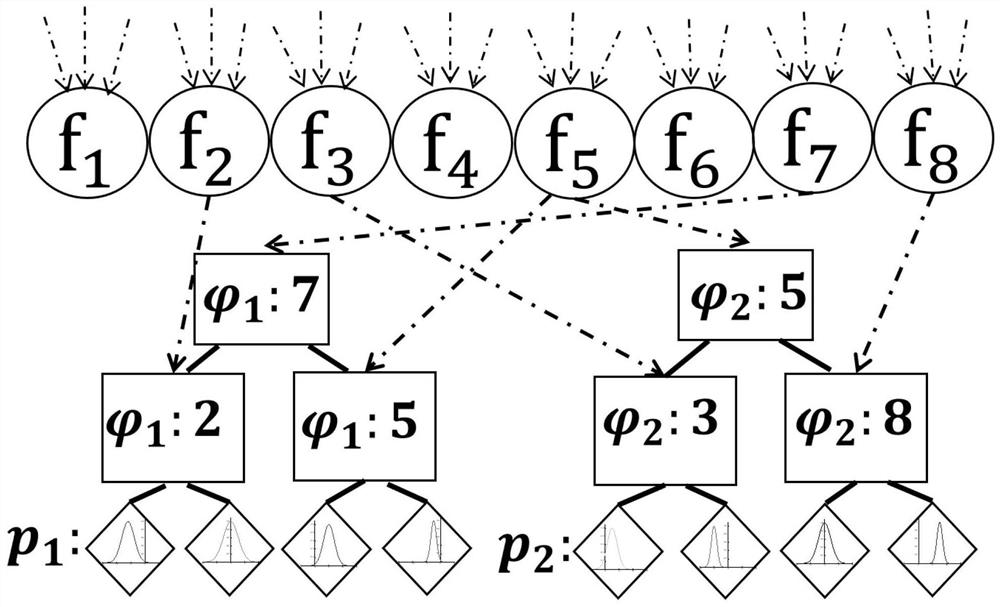 A Self-step Learning Face Age Estimation Method Based on Noise Removal