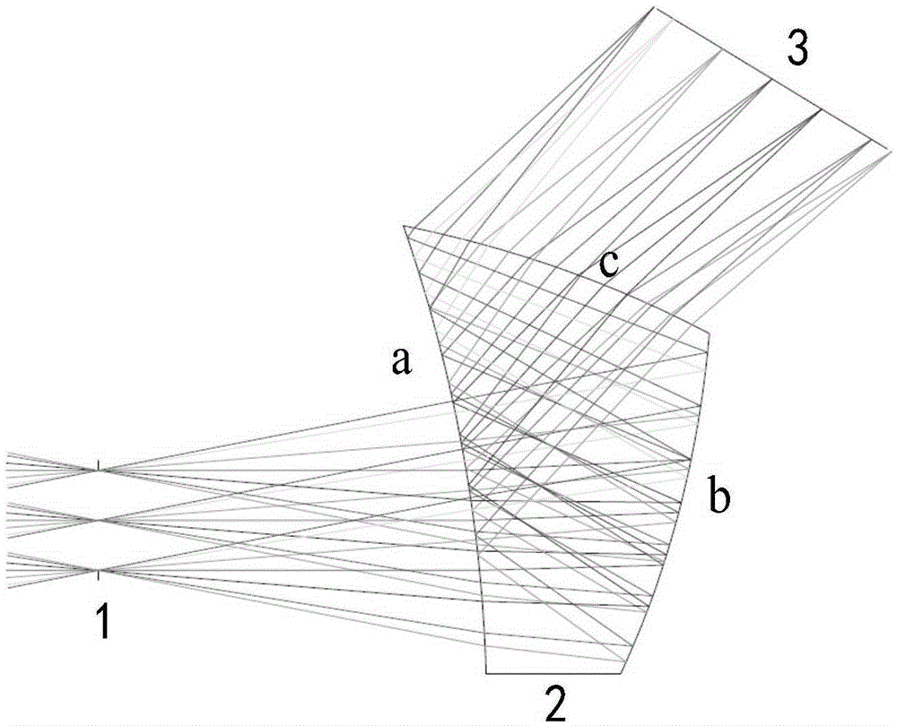 Prism optical system