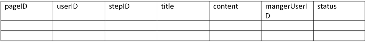 Splitting and storing method of web page filling materials