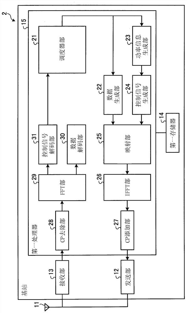 Terminal device and radio base station device