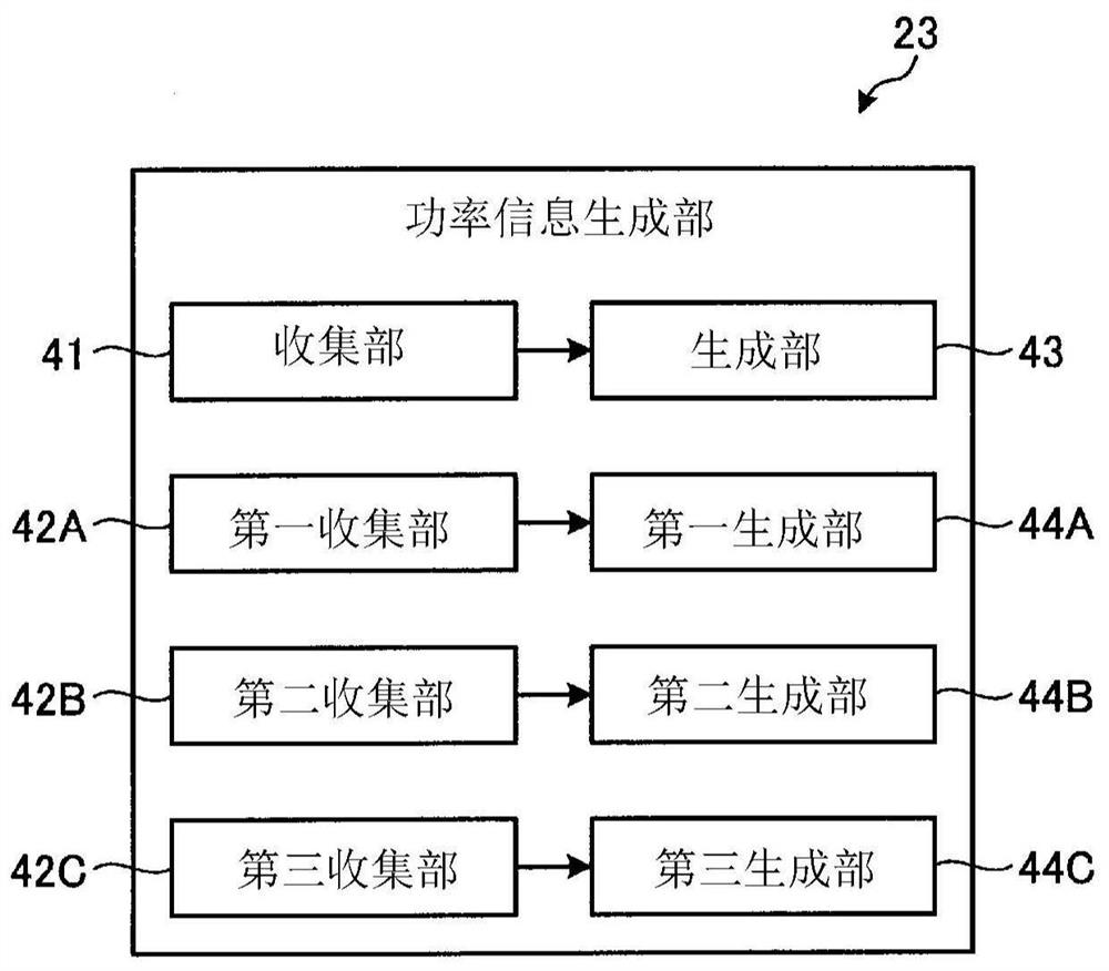 Terminal device and radio base station device