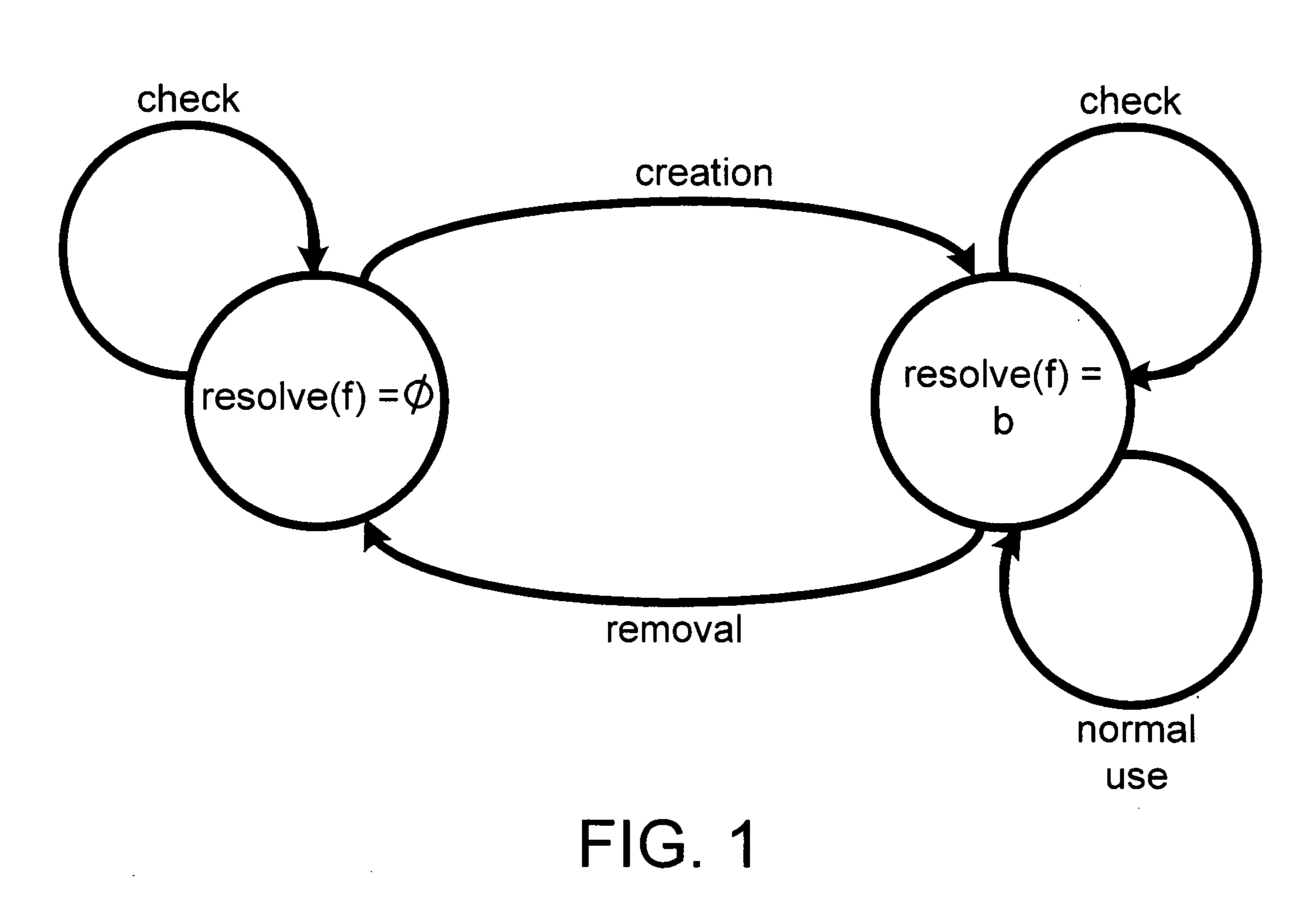 System and method for preventing race condition vulnerability