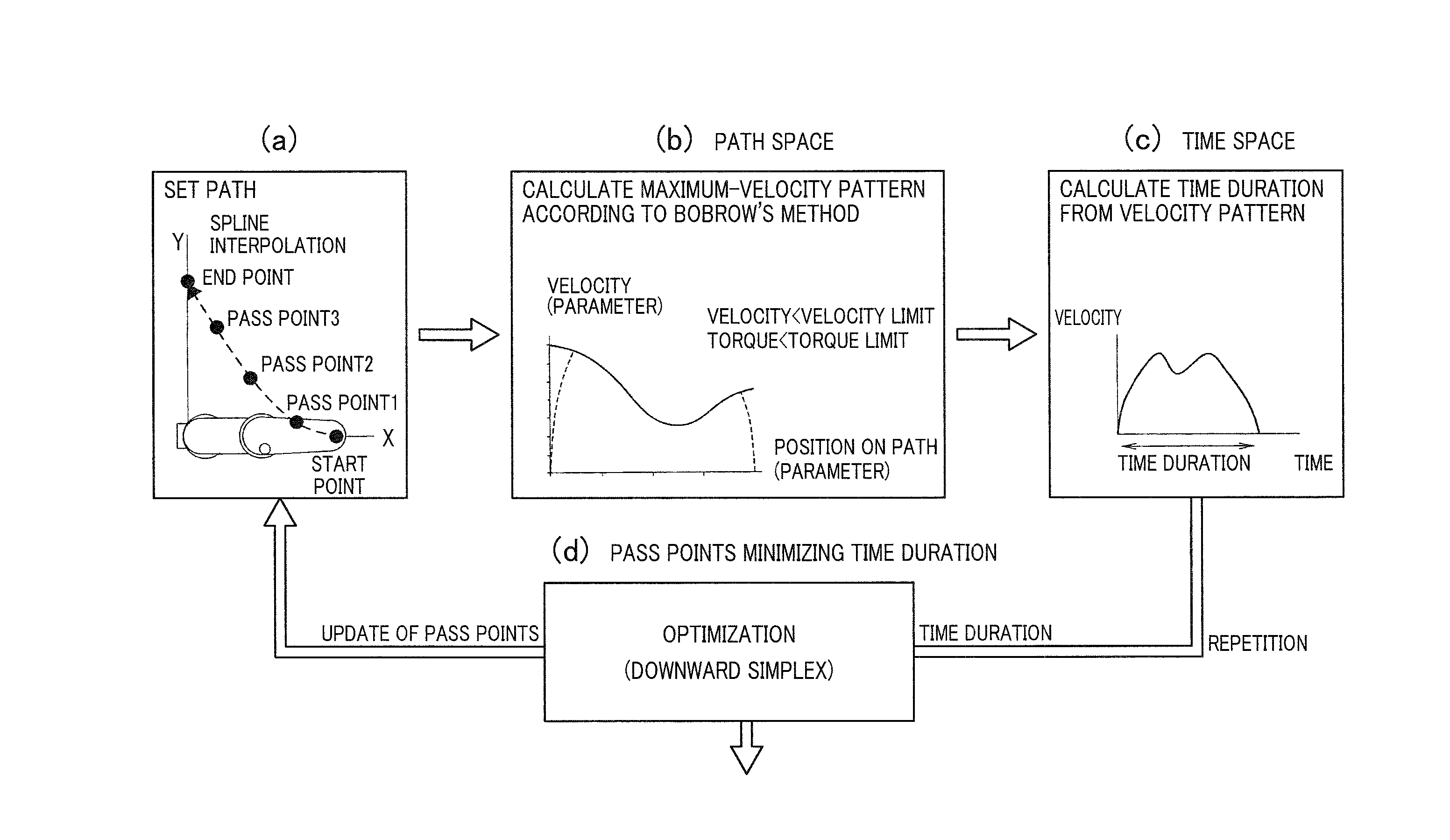 Method of generating path of multiaxial robot and control apparatus for the multiaxial robot