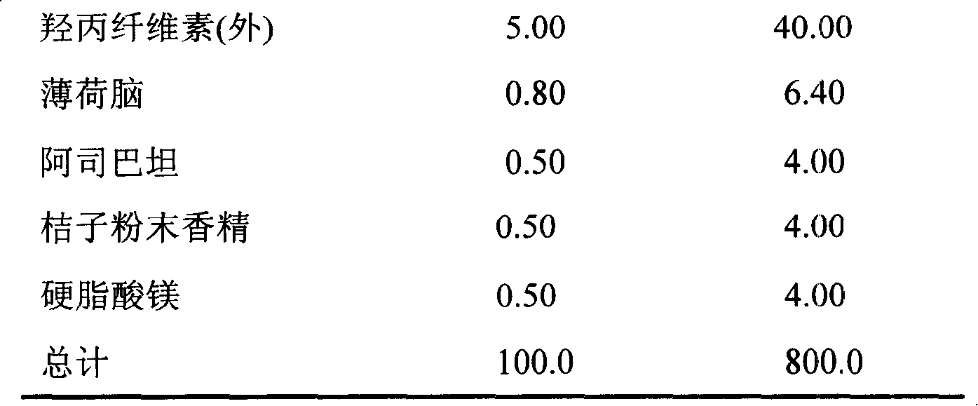 Ambroxol cefadroxil dispersible tablets