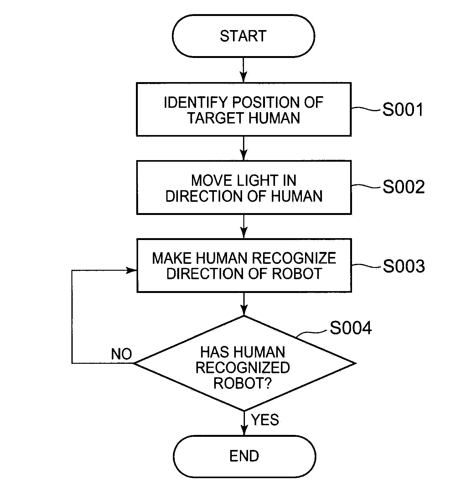 Communication draw-in system, communication draw-in method, and communication draw-in program