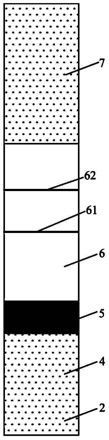 Colloidal gold immunochromatography quick test card for pyrethriods pesticides, and preparation method and using method of quick test card