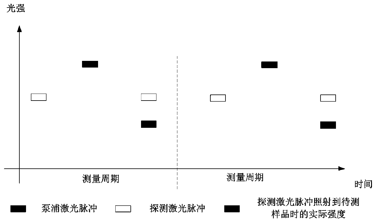 High-spatial-resolution pumping-detection micro-zone measurement device, system and method