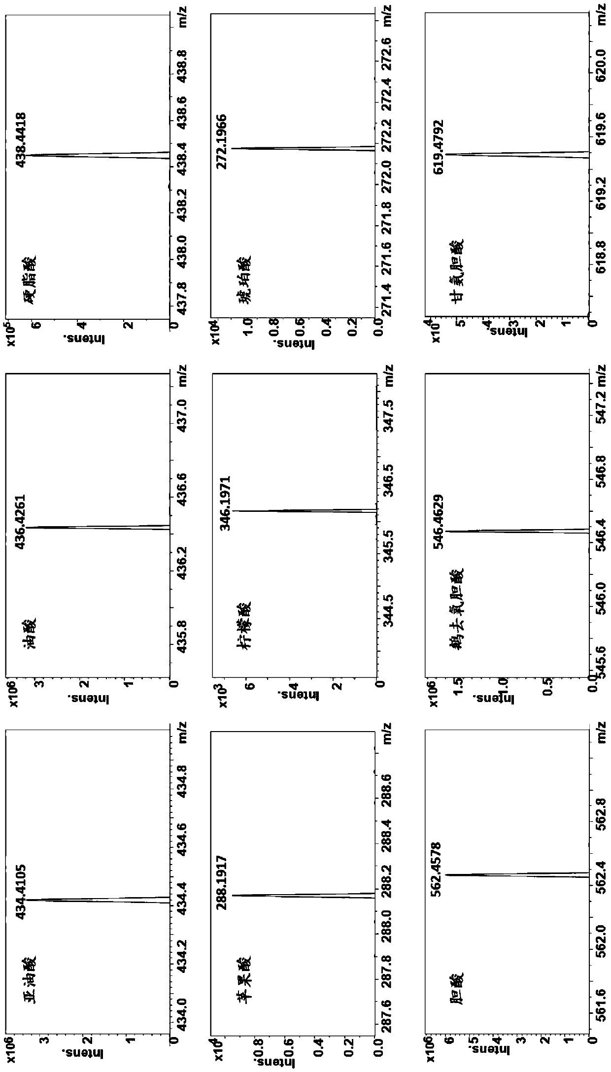 Carboxylic acid derivatization reagent as well as preparation method and application thereof