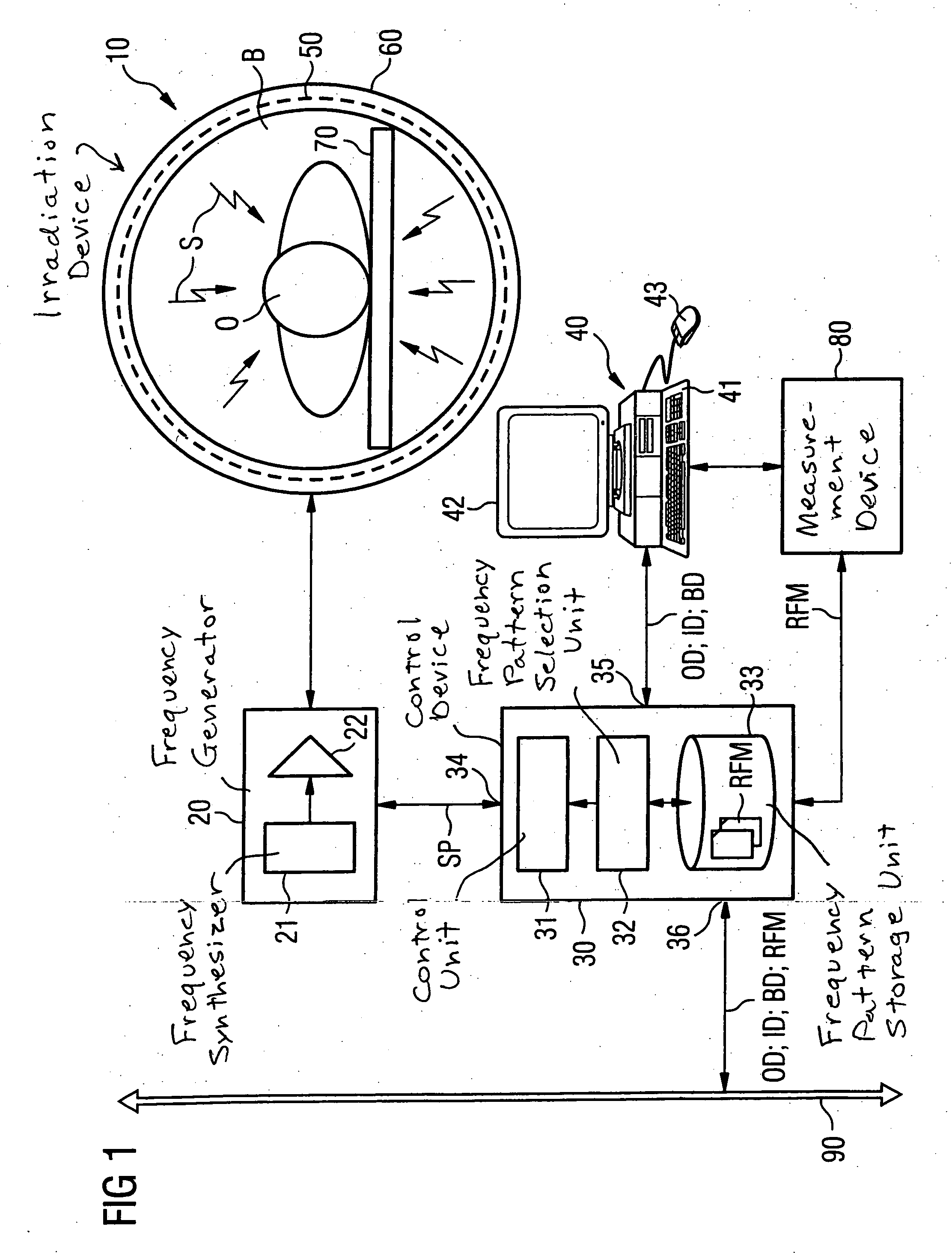 Irradiation device for influencing a biological structure in a subject with electromagnetic radiation