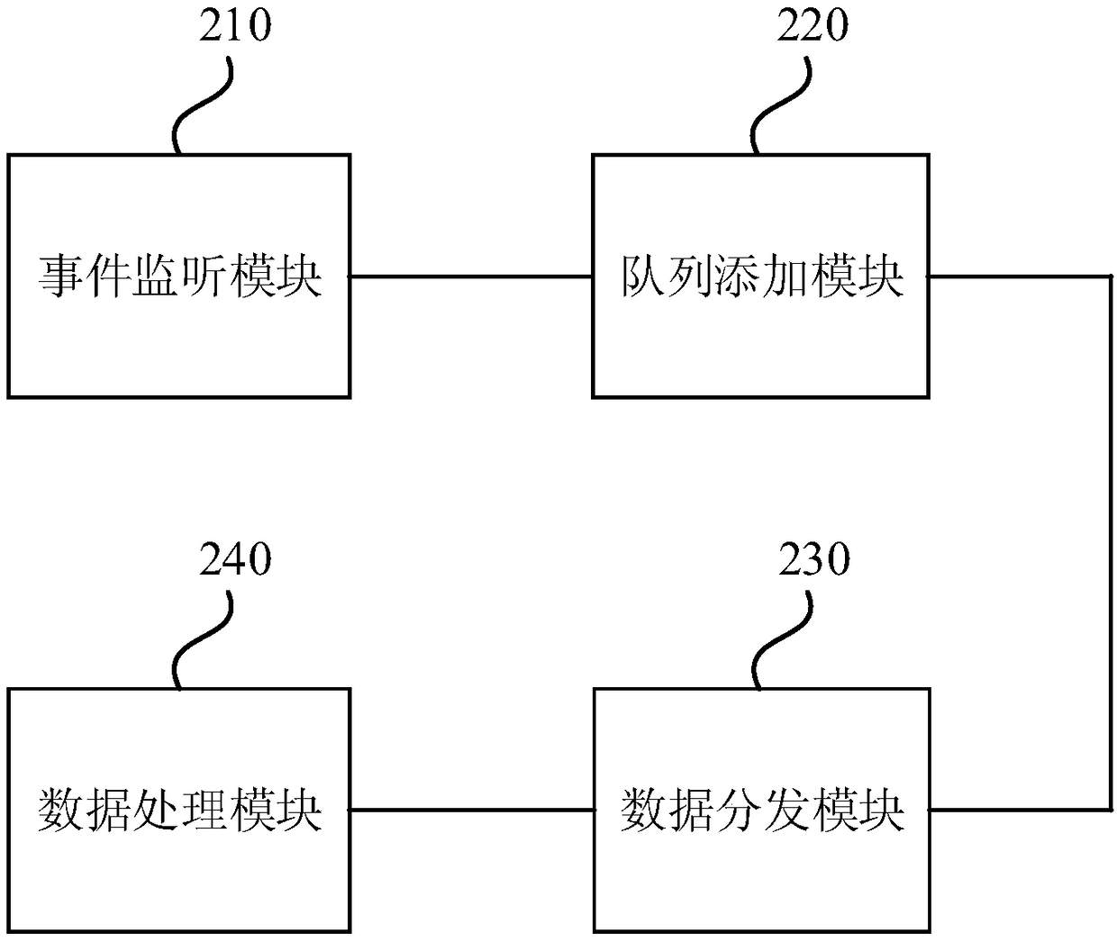 Server-based event processing method, device and apparatus and medium