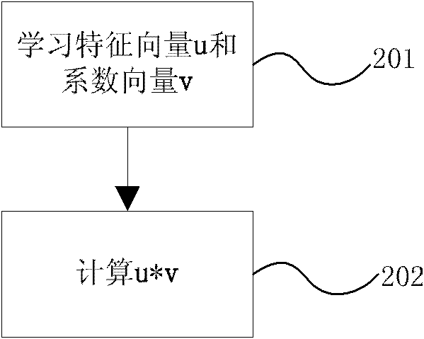 Network fault positioning method based on probe prediction