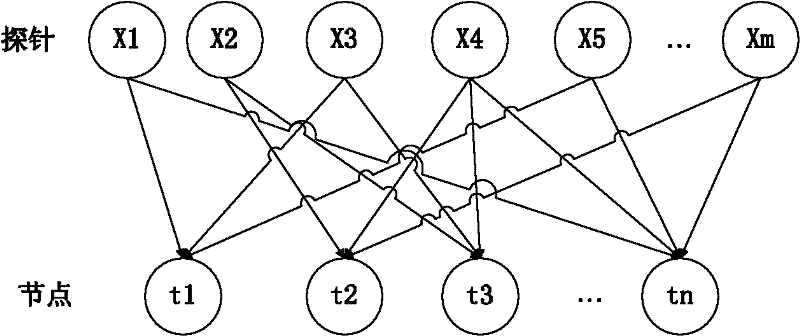 Network fault positioning method based on probe prediction