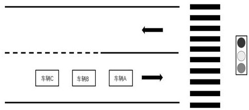 Method for reminding driver to start vehicle