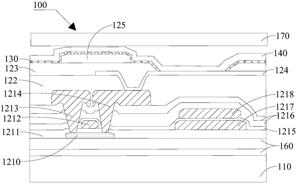 OLED device, OLED device manufacturing method and display