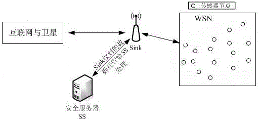 Traceable anonymous authentication method based on elliptic curve