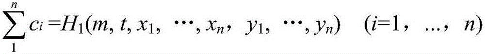 Traceable anonymous authentication method based on elliptic curve