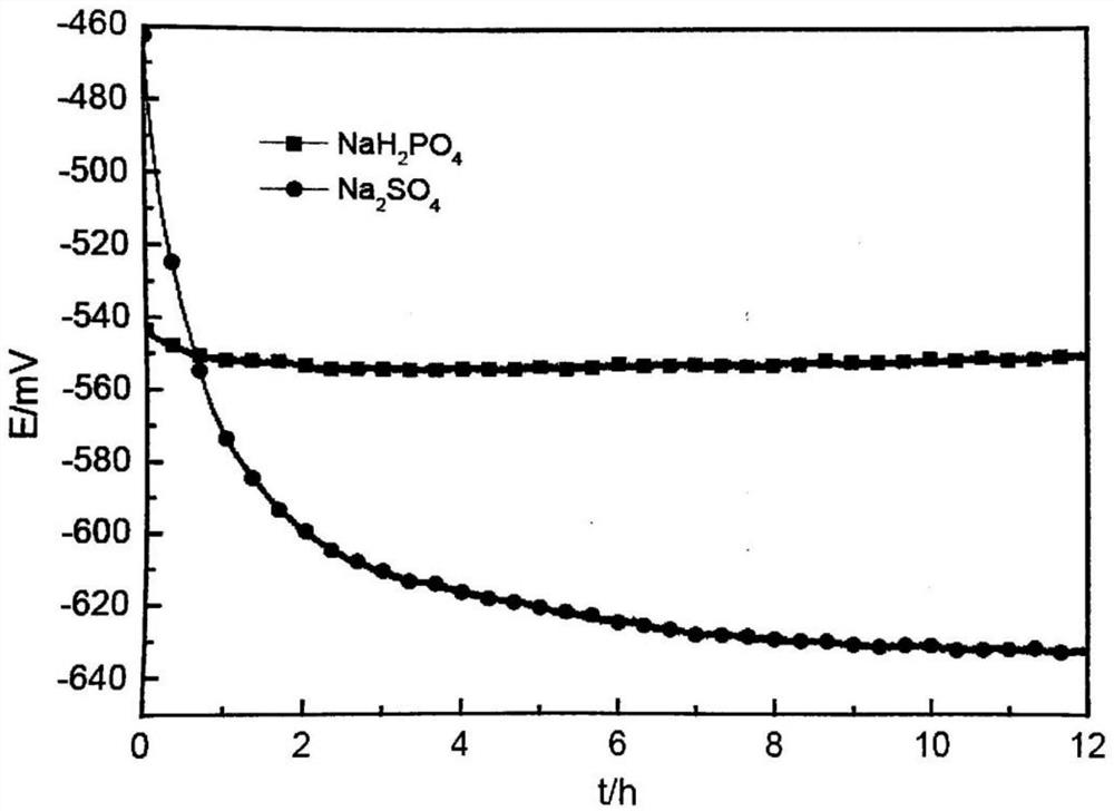 High-speed steel roller material electrolytic grinding electrolyte and electrolyte supply system