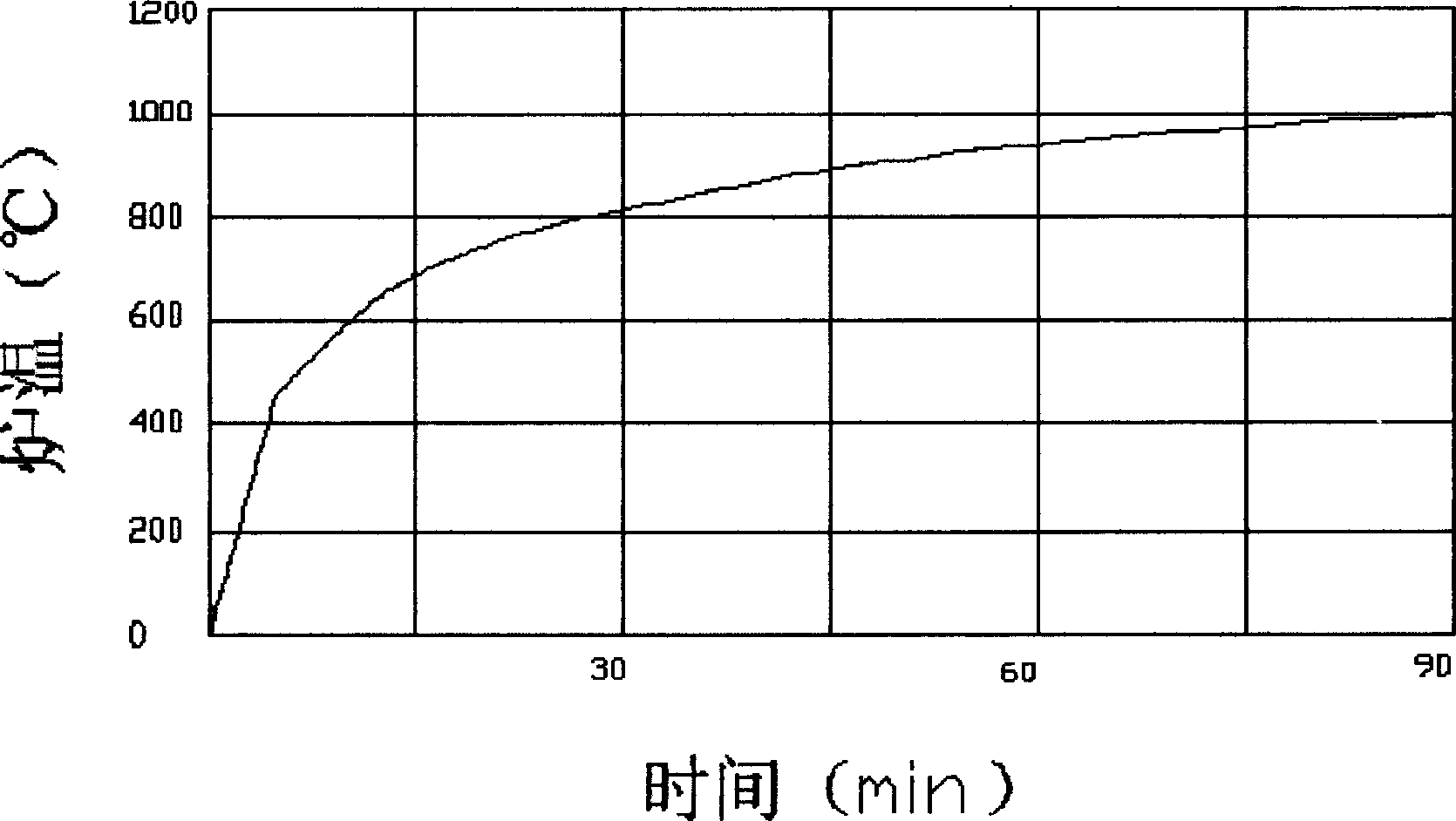 Method for producing fire-resisting glass and dedicated production equipment