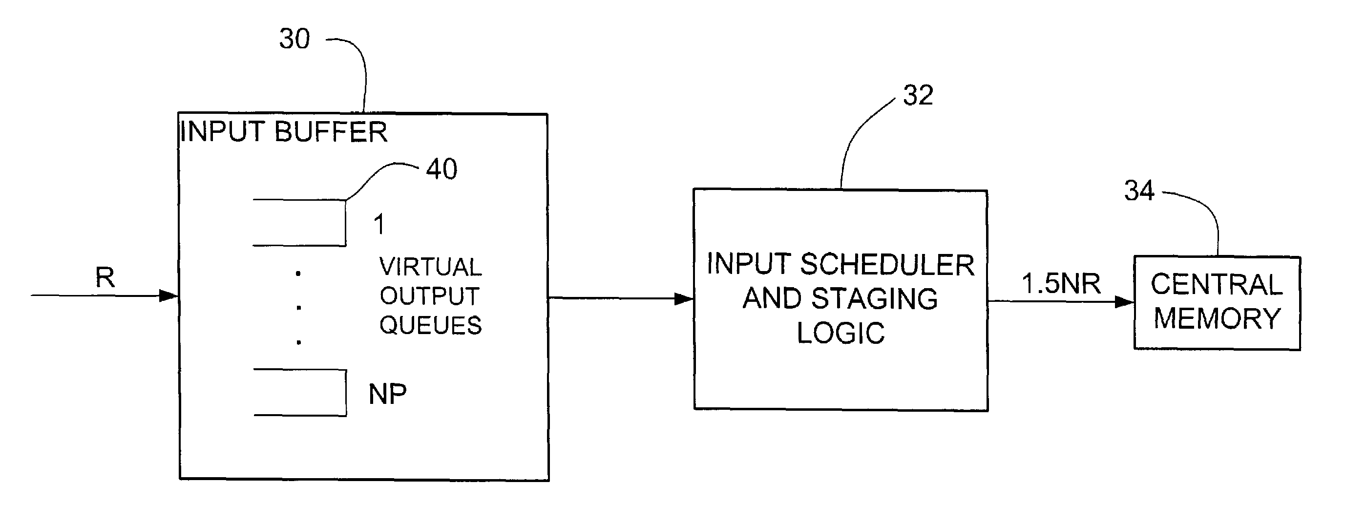 Centralized memory based packet switching system and method