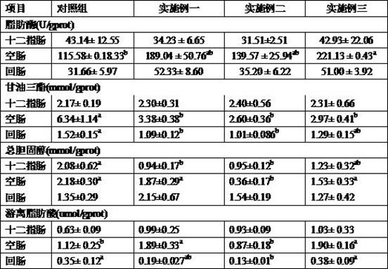 Premix for improving fat digestion, absorption and growth performance of weaned pigs