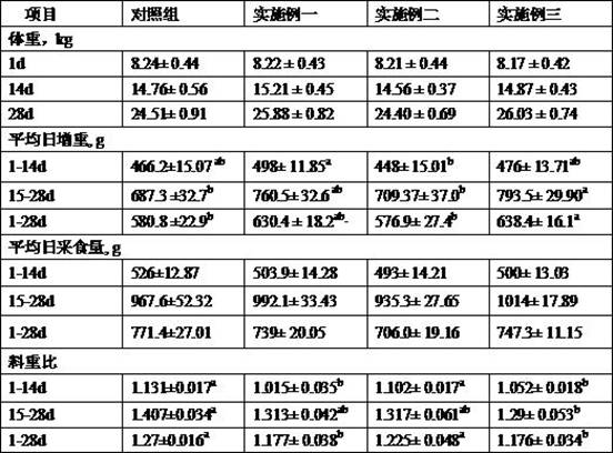 Premix for improving fat digestion, absorption and growth performance of weaned pigs