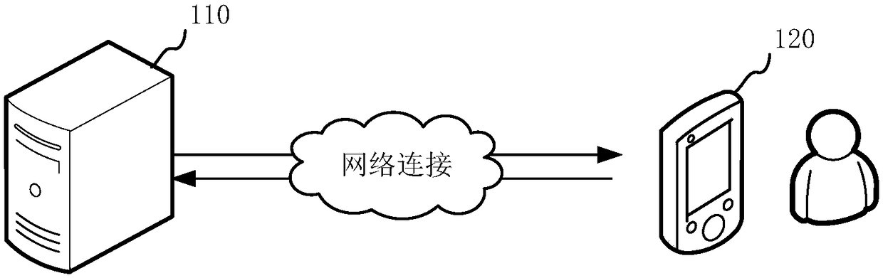 Data processing method, apparatus and computer apparatus