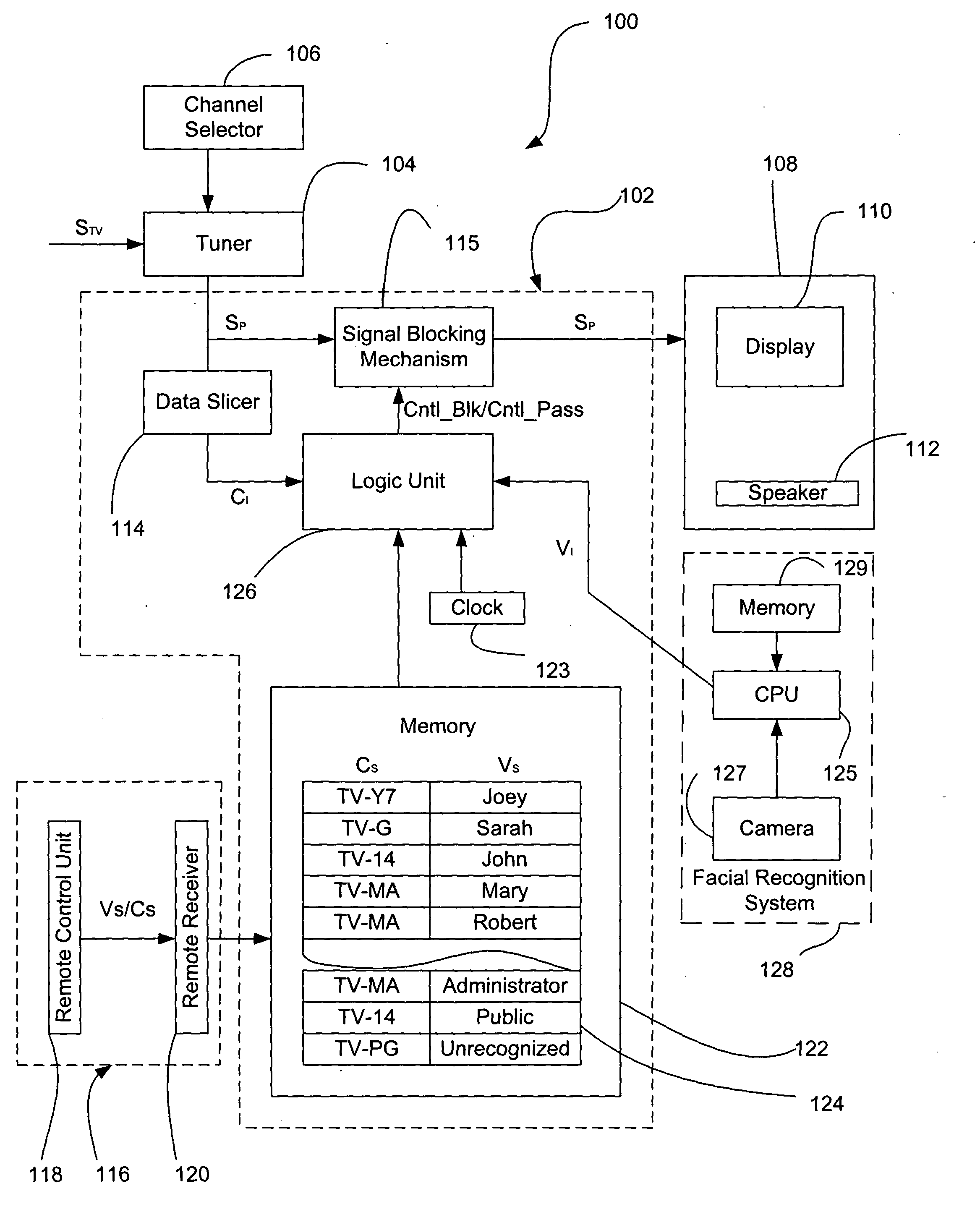 Passive enforcement method for media ratings