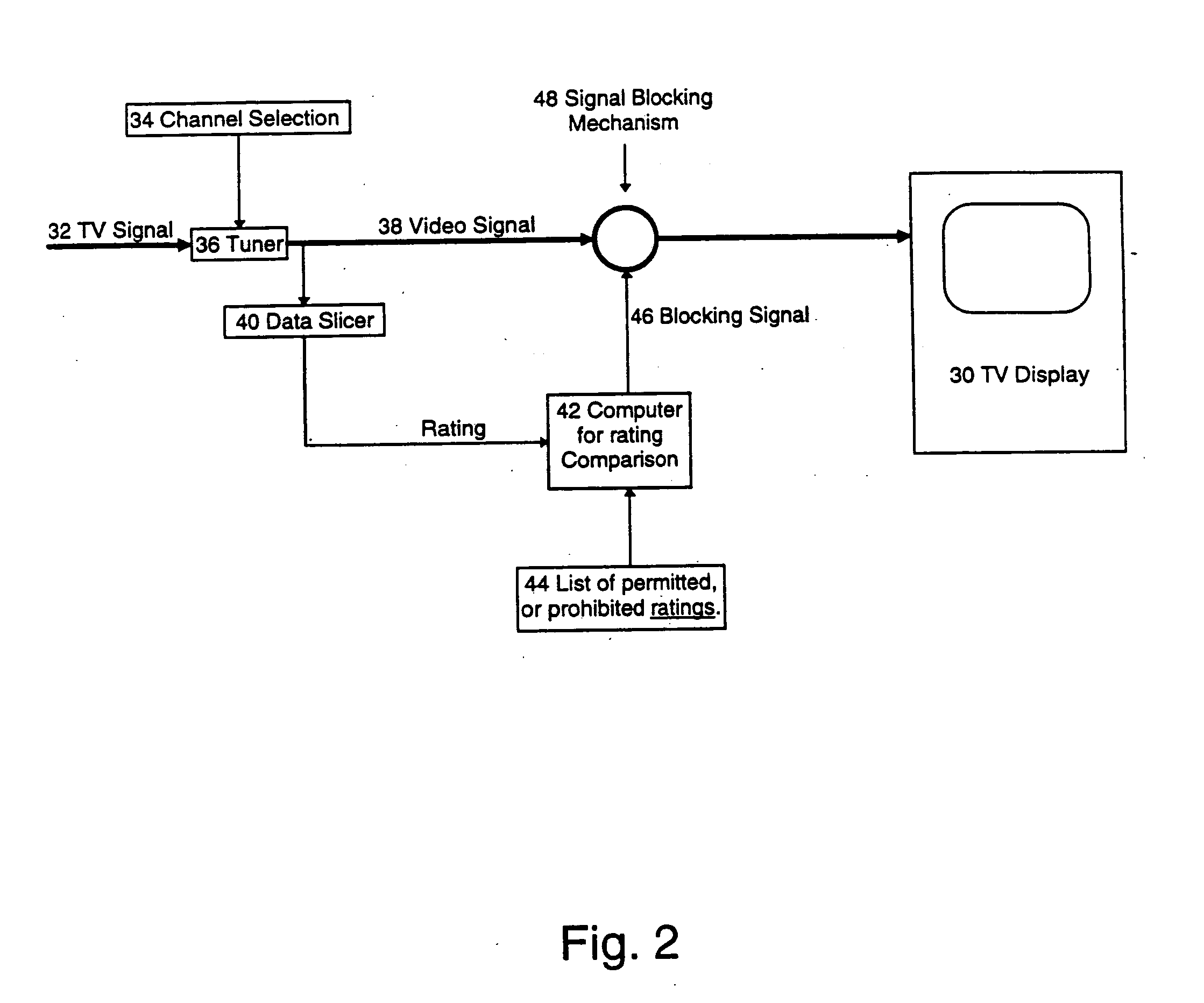 Passive enforcement method for media ratings