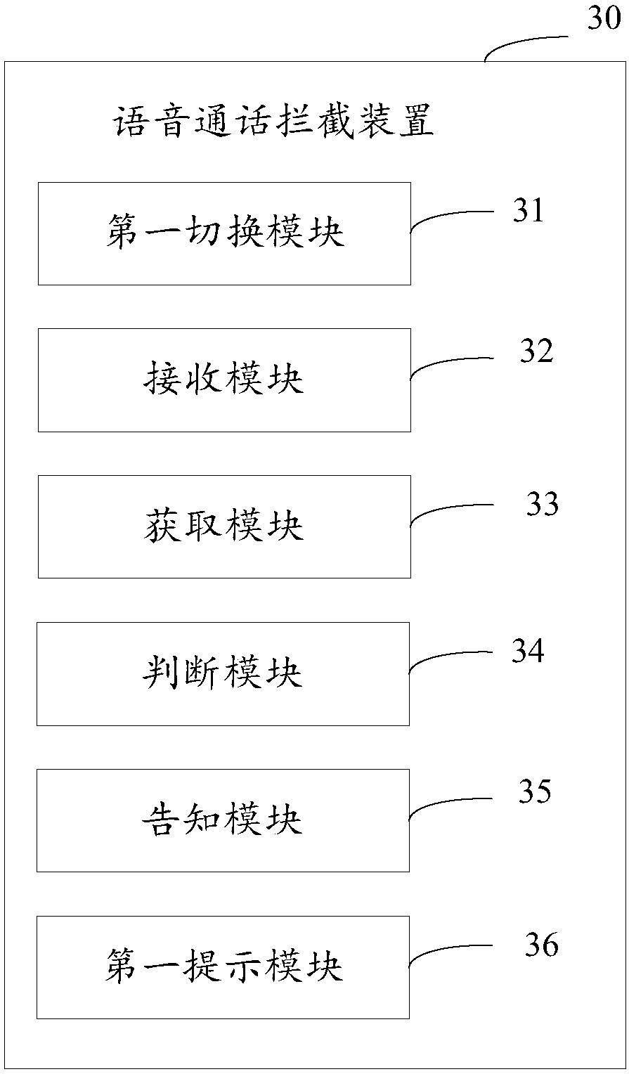 Device and method for intercepting voice calls