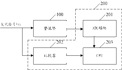 Alternating signal sampling device and implementation method thereof