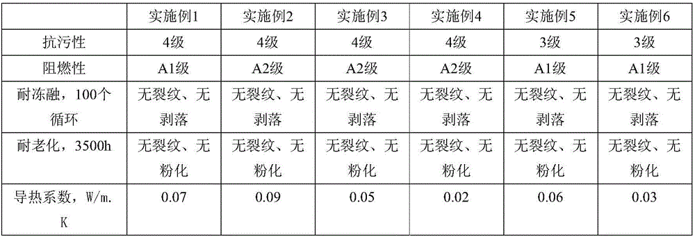 Heat preservation and decoration integrated facing tile and production method thereof