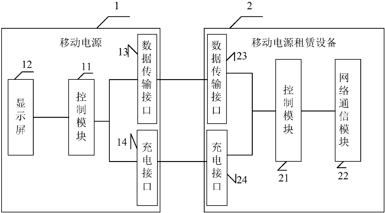 Method for playing advertisement through portable power source and portable power source renting system