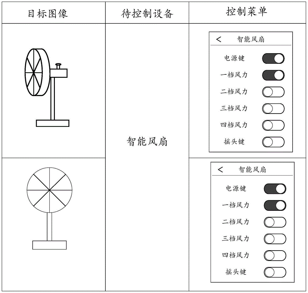 Control method and device of electronic equipment and terminal