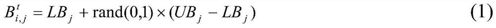 Optimal design method of hydraulic support based on mean-difference evolution