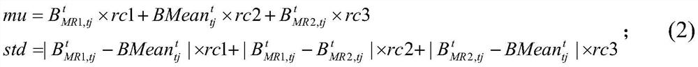 Optimal design method of hydraulic support based on mean-difference evolution