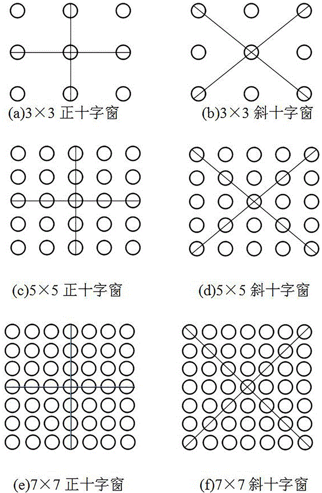 Impulse noise elimination method of self-adaption normal-inclined double cross window mean filtering