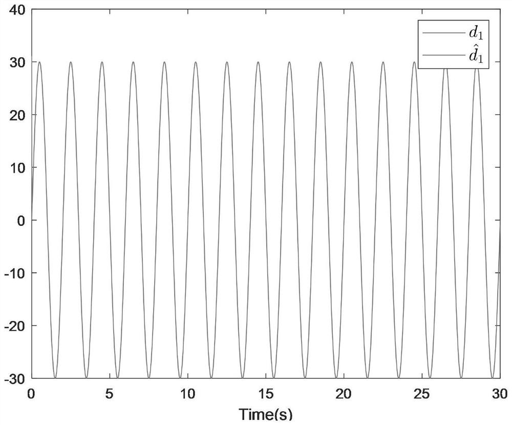 Adaptive state-constrained control method for electro-hydraulic servo system based on disturbance compensation