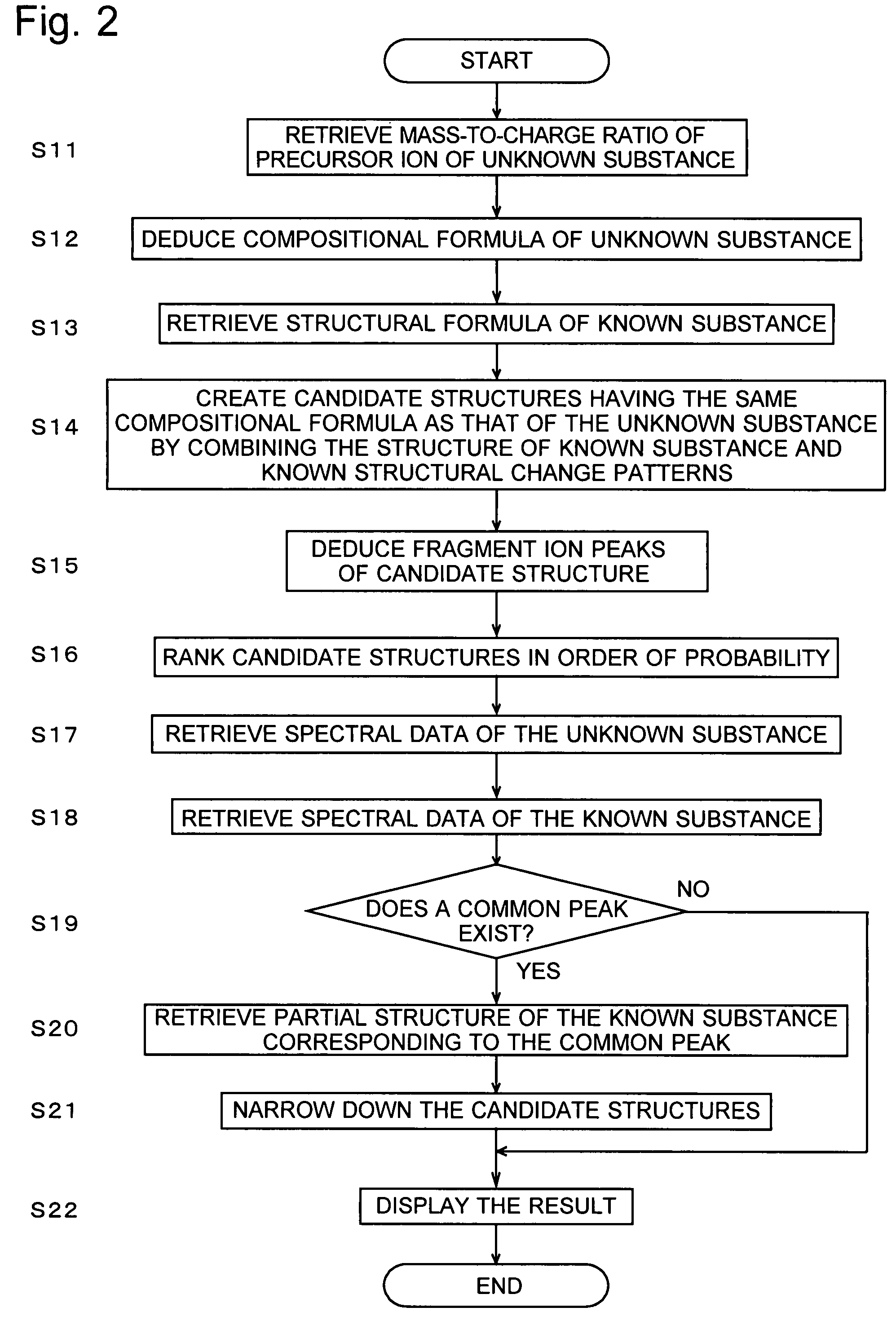 Method of analyzing mass analysis data and apparatus for the method