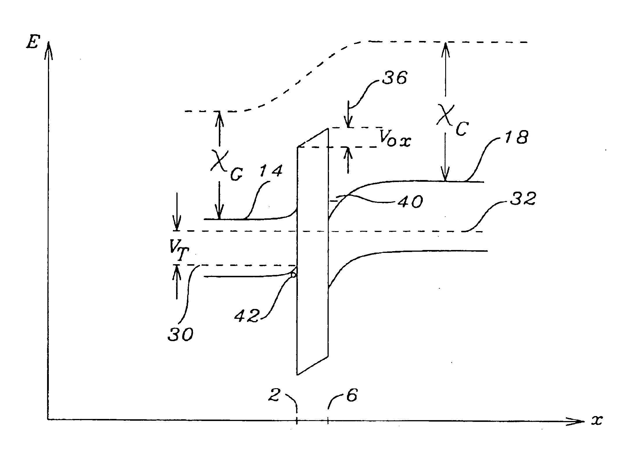 Suppression of MOSFET gate leakage current